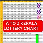 kerala lottery results today live results today